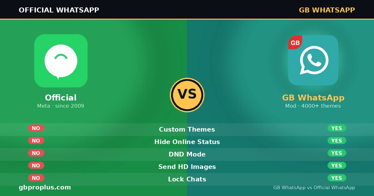 gb-whatsapp-vs-official